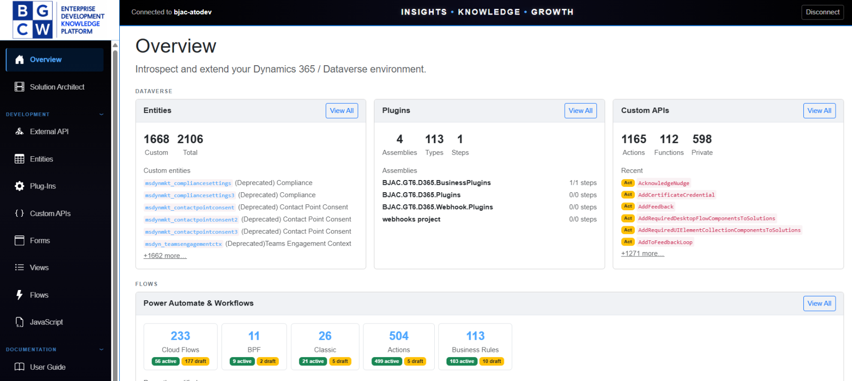 EDKP Environment Overview Dashboard